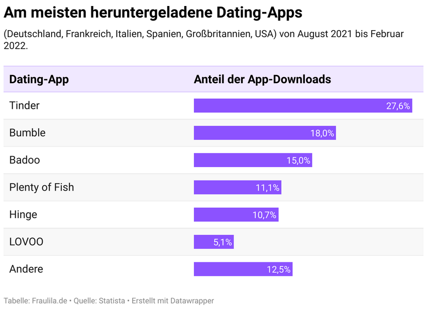 Finest Dating Sites for 2026
